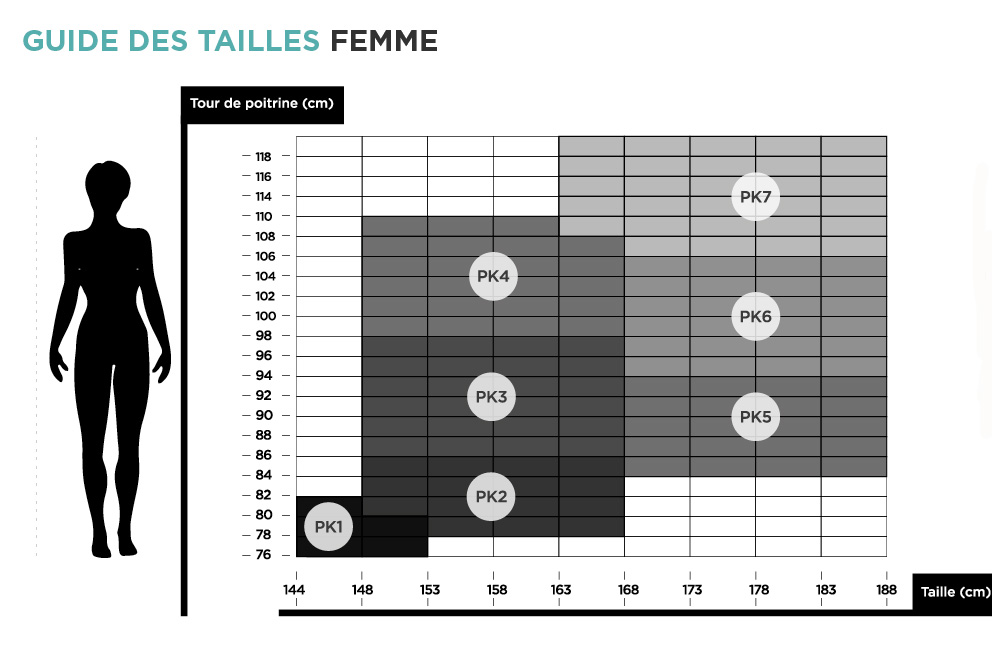 image guide des tailles